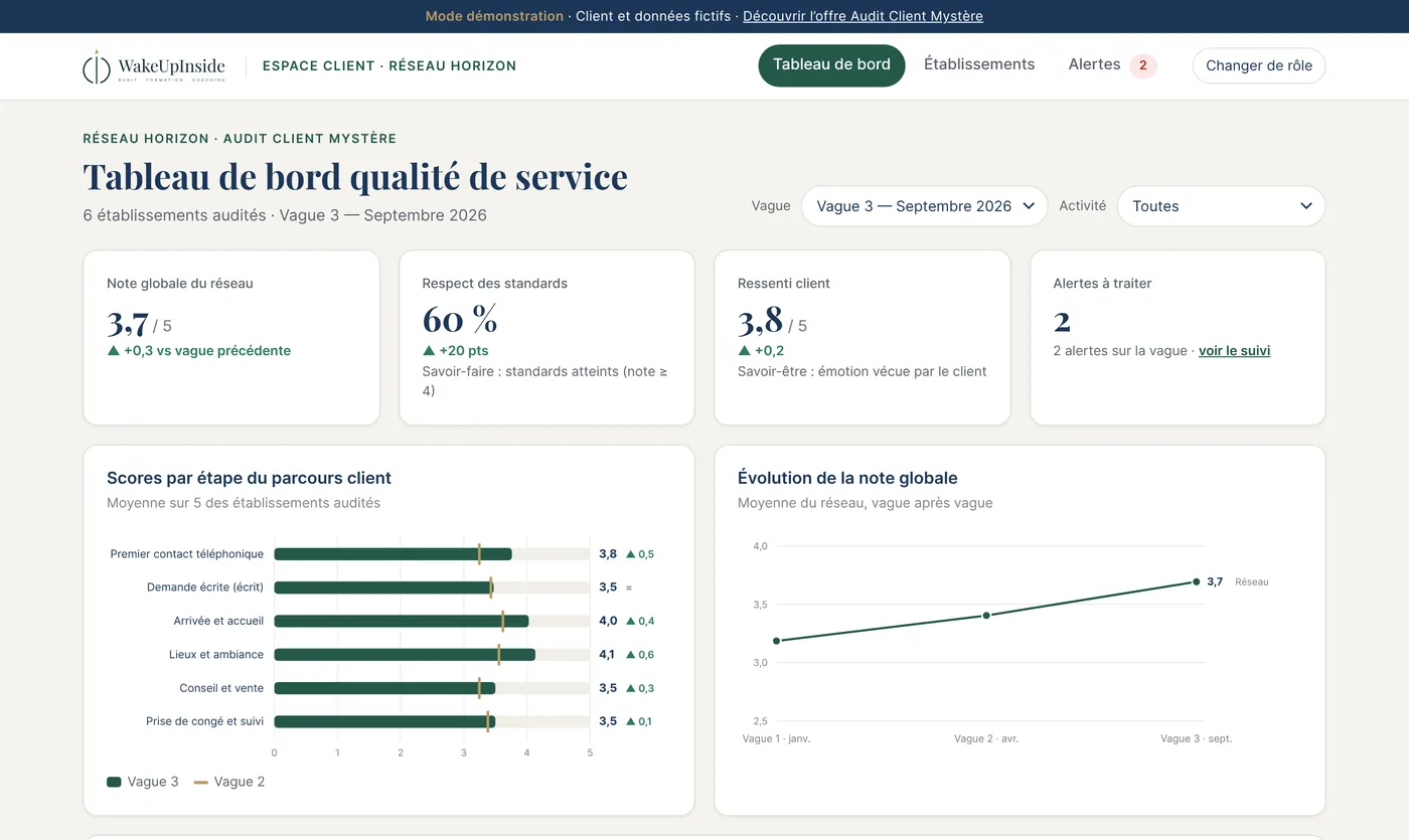 Tableau de bord de l’application d’audit : note globale, scores par étape du parcours, évolution